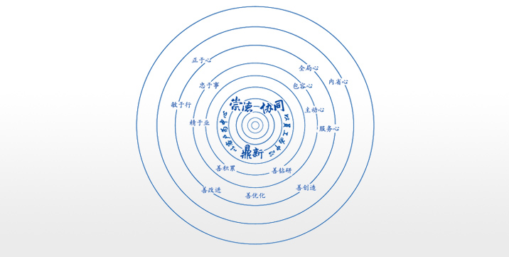 卓越企業(yè)文化：崇德、協(xié)同、鼎新